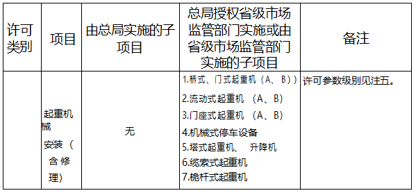 特種設備生產(chǎn)單位許可目錄